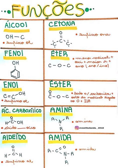 Estrutura Quimica Organica Detalhes Científicos