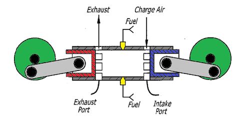 Opposed Piston Engines? - DieselBob LLC