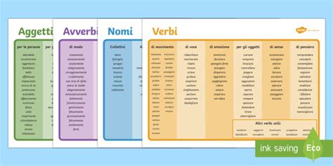 Aggettivi Qualificativi Informazioni E Risorse Twinkl