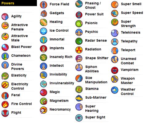 Best 25 Super Powers Ideas On Pinterest Kinesis Powers Elemental