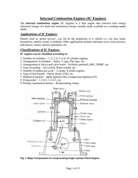 Internal Combustion Engines Ic Engines