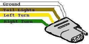 In part 2 of the wiring diagram series we answer a few questions that we had from part one, talk wire colors and pin locations, and get into a diagram that. Trailer Wiring Diagram light plug brakes hitch 4 pin way wire ... | creation | Pinterest ...