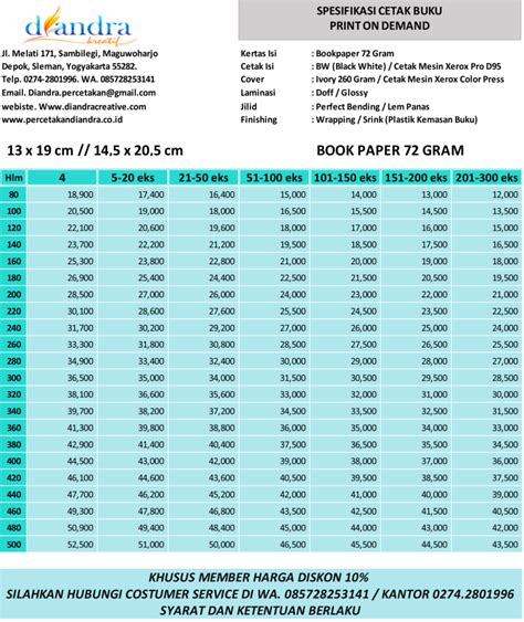 Harga Cetak Buku PoD Ukuran A5 - Percetakan Diandra I Cetak Buku Murah