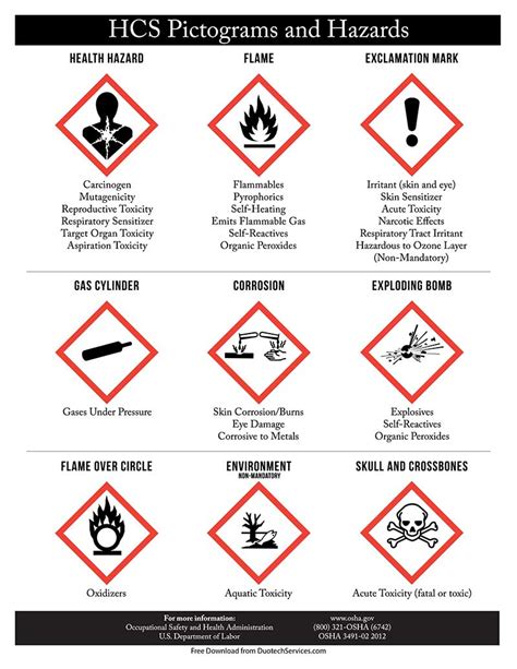 The health hazard symbol is an indication of substances that may cause damage to health. Poster of OSHA HCS Pictograms & Hazards Poster Health Hazards