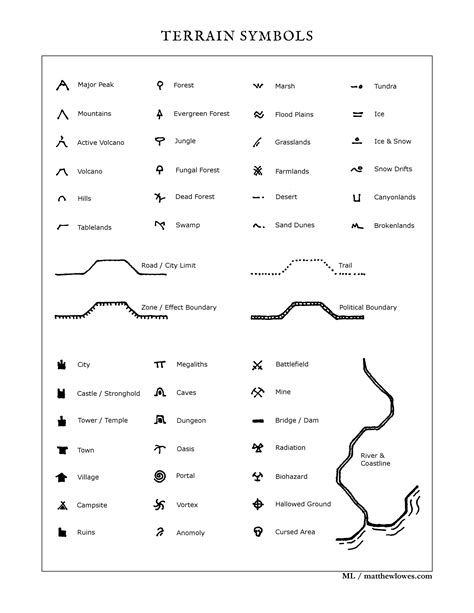 Terrain Symbols 2550×3300 Fantasy Map Making Map Symbols