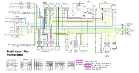Lifan 150cc Wiring Diagram