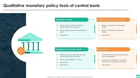 Qualitative Monetary Policy Tools Of Central Bank Presentation