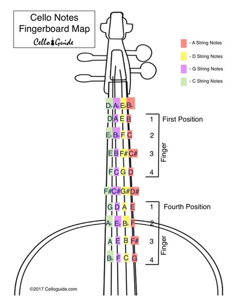 Cello Notes Cheat Sheet Free Printable