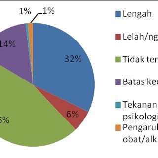 Data Kecelakaan Kerja Di Indonesia