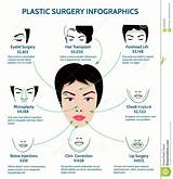 Plastic Surgery Payment Plans Pictures