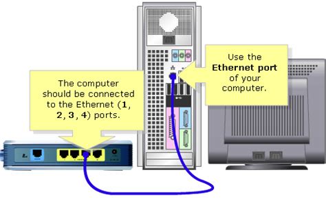 Connect an ethernet cable to the back of the broadband modem and to your computer's ethernet port. Linksys Official Support - Setting up the Linksys EA6500 ...