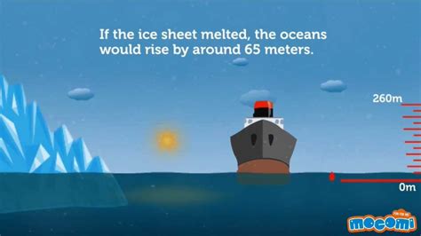 Antarctica is earth's southernmost continent and is where the south pole is located. Antarctica - Facts and Figures | Mocomi Kids | Geography ...