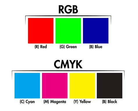 Rgb Vs Cmyk Digital Printing Colors Wizard Labels