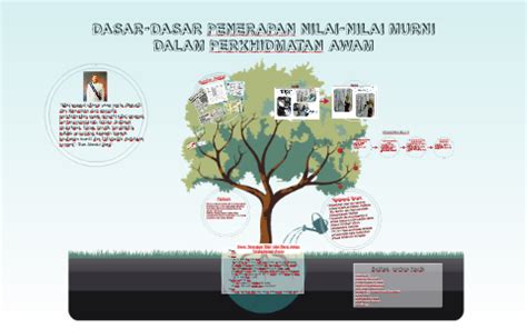 Dalam sila pertama mengandung arti bahwa meskipun negara bukan negara agama, tetapi agama merupakan nilai luhur yang dijunjung tinggi dalam penyelenggaraan negara. Dasar Penerapan Nilai-nilai Murni dalam Perkhidmatan Awam ...