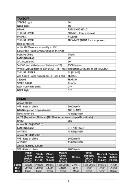 Guide Checklist For The A320neo Community Guides Microsoft Flight