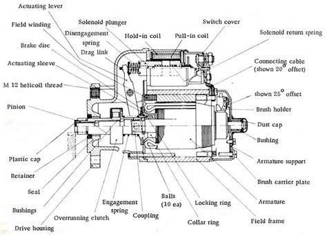 A dol motor starter contains protection devices, and in some cases, condition monitoring. Engine Starter Description