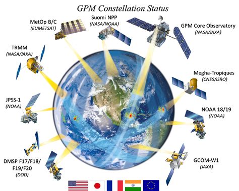 Gpm Constellation Nasa Global Precipitation Measurement Mission