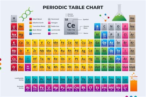 Conociendo La Tabla Periodica Mapa Conceptual Naked Girls Kulturaupice Hot Sex Picture