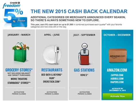 Citi makes earning cash back easy. Top Cash Back Credit Cards in 2016 - UponArriving