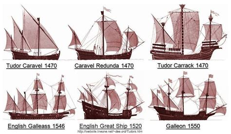 Galleons The Construction Beat To Quarters