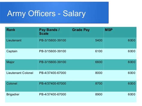 Image 55 Of Correctional Officer Ranks And Pay Mfvolibrosymas