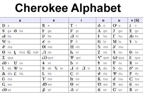 Cherokee Alphabet Gross Der Geocaching Podcast