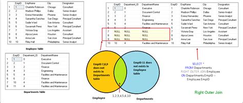 Sql Outer Join Overview And Examples