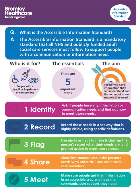 Accessible Information Standard Bromley Healthcare