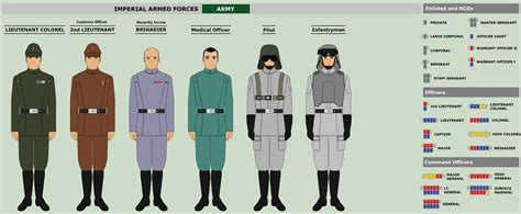 Star Wars Republic Military Ranks Star Wars Republic Military Ranks