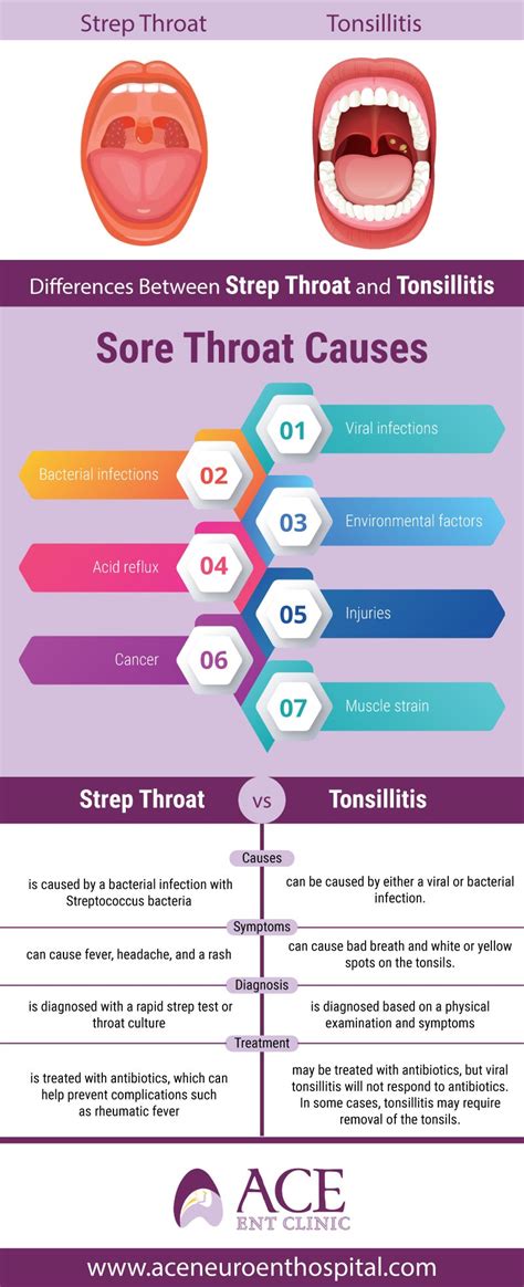 Differences Between Strep Throat And Tonsillitis