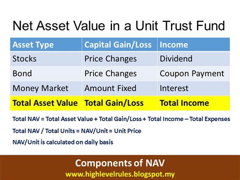 Ocbc bank (malaysia) berhad is an institutional unit trusts adviser (iuta) that distribute the unit trust scheme(s) from various unit trusts management companies (utmcs). High Level Rules: 155) Components of a Unit Trust NAV