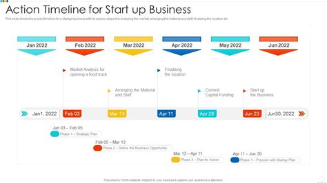 Action Timeline For Start Up Business Presentation Graphics