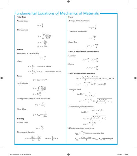 Mechanics Of Solids Formula Sheet And Properties Of Materials Shear