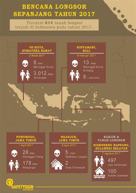 Pdf Infografis Bencana Longsor Di Indonesia Fileyang Terjadi Di Sekitar Jarak 200 Km Dari