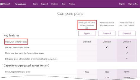 Power platform license calculatorshow all apps. blog.atwork.at | Tips for PowerApps-(When) does a user ...