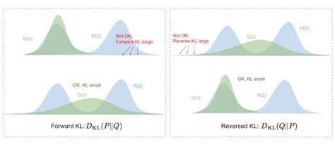 Kullback Leibler Divergence Hugo Cisneros