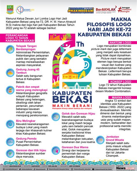 Makna Filosofis Logo Hari Jadi Ke Kabupaten Bekasi
