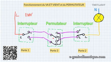 Un grand choix de produits aux meilleurs prix. SEB04-Les schémas électriques de base du bâtiment avec ...