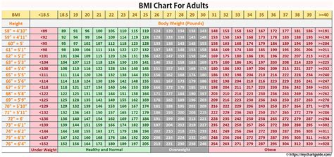 Bmi Charts Everything You Possibly Need To Know My Chart Guide