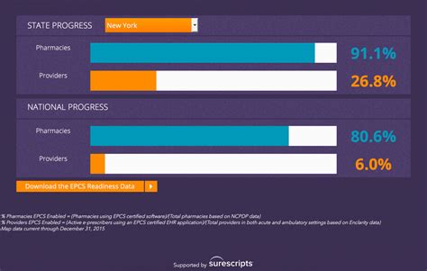 Electronic prescribing, where available in the community, will provide patients with a choice to receive either an electronic or a paper prescription from their prescriber. Checkpoint E-Prescribing | Checkpoint Integrity Support