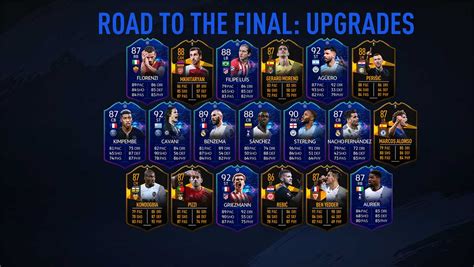 Fifa 21 road to the final program features uefa champions league and europa league dynamic player cards that upgrade throughout the year based on the success of their teams in each competition. FIFA 19 UCL Live Items - UEFA Champions League Road to the ...