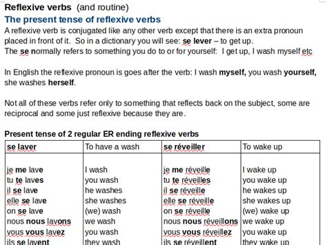 Reflexive Verbs In The Present Tense Notes And Exercises Teaching