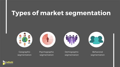 Choosing The Right Type Of Market Segmentation To Suit Your Marketing
