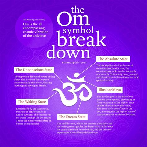 The Om Symbol Breakdown Inspirational Quotes Yoga Meditation Yoga