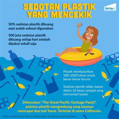 Kata Kata Bijak Tentang Sampah Plastik Ya Kamu Tepat Membaca Artikel Ini