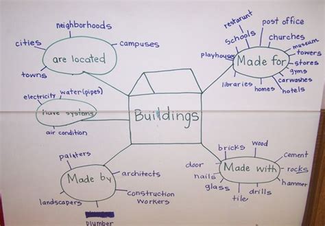 Building A House Lesson Plan Sixteenth Streets