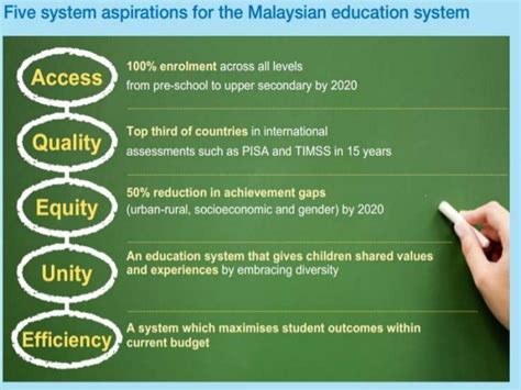 It builds on and complements the education blueprint launched in 2013 which in turn had been designed to. Malaysia Education Blueprint 2013-2025