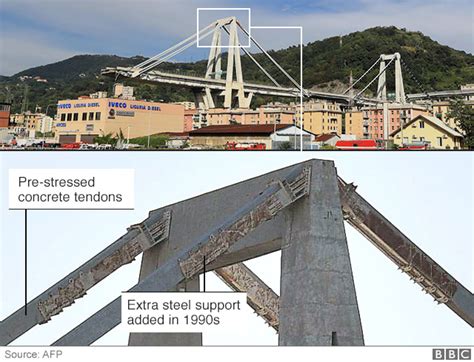 Italy’s Morandi Bridge Collapse—What Do We Know? > ENGINEERING.com
