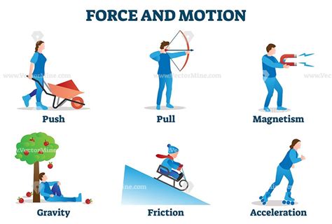 Force And Motion Vector Illustration In 2020 Force And Motion Motion