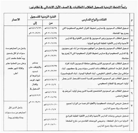 سيتاح التقدم للعام الدراسى 2022/2021 بدء من 2021/6/1. موعد بدء تسجيل طلاب الصف الأول الأبتدائي في نظام نور لعام ...